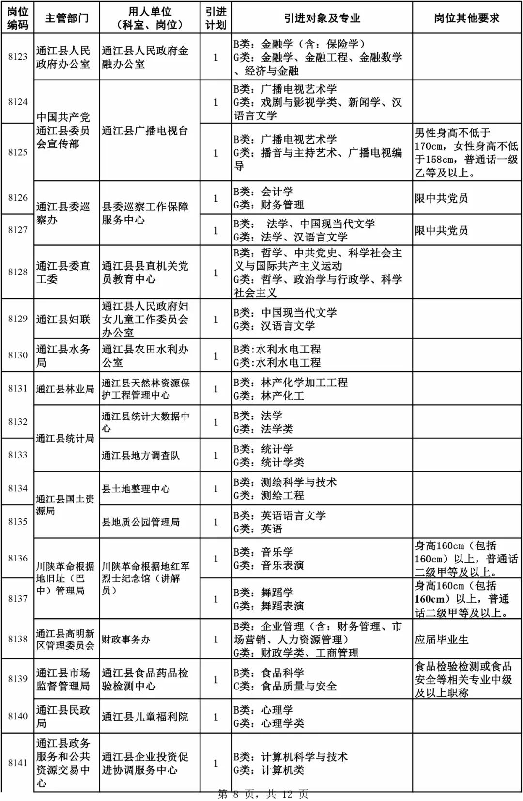 巴中市扶贫开发领导小组办公室人事任命，助力扶贫事业迈上新台阶