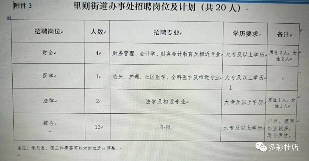 安虹街道最新招聘信息全面解析