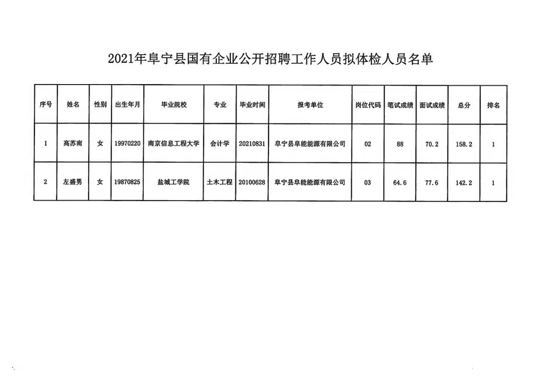 宁国市审计局最新招聘公告详解