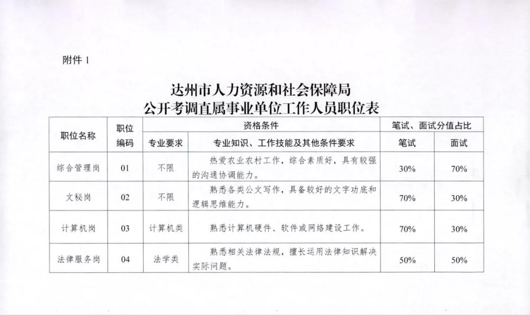 达州市统计局最新招聘启事概览