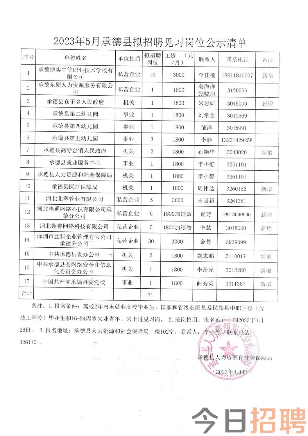 董集镇最新招聘信息汇总