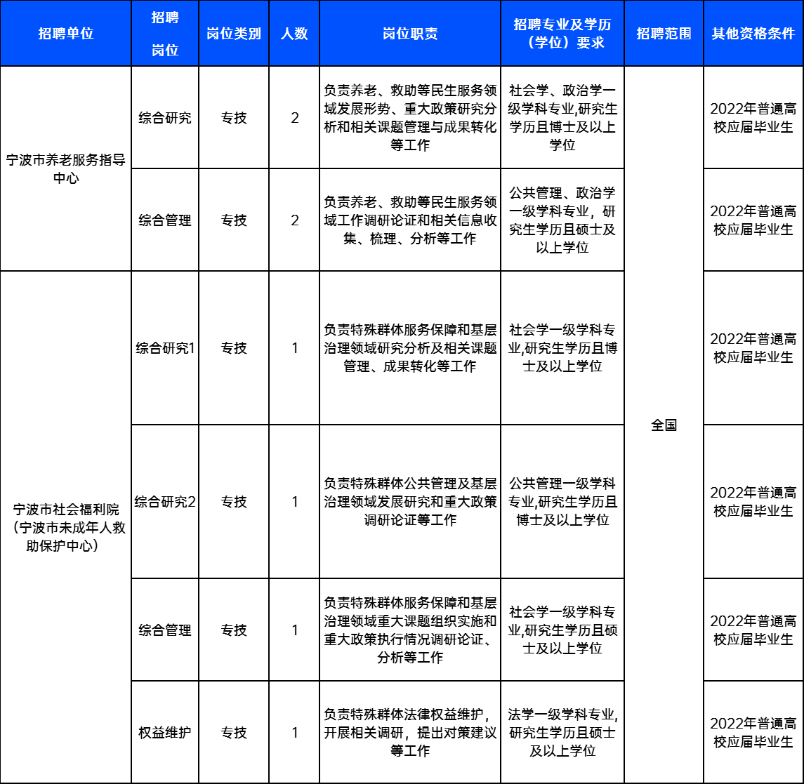 鄞州区民政局最新招聘信息概览与解析