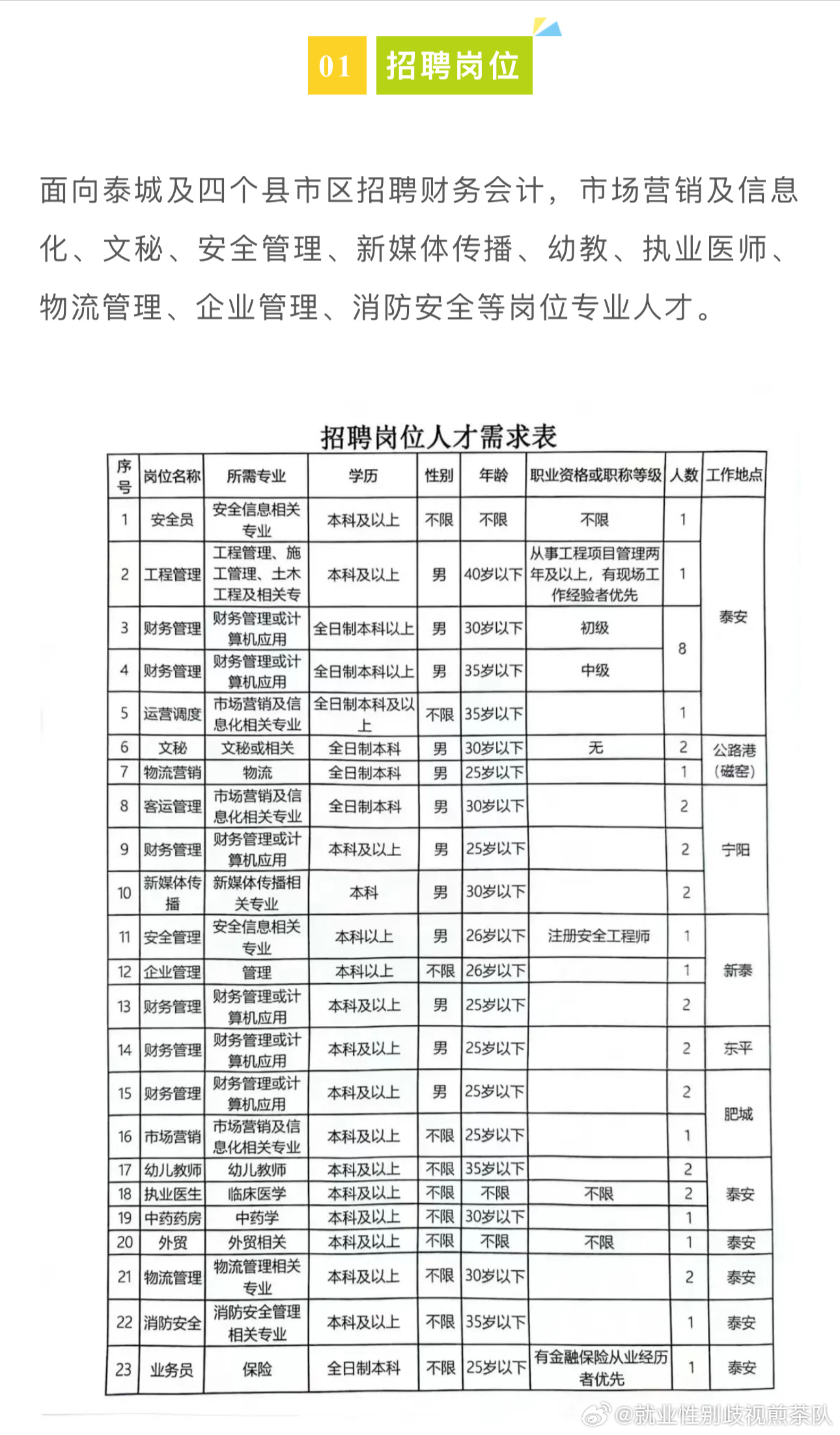 竹山县科学技术和工业信息化局招聘启事概览