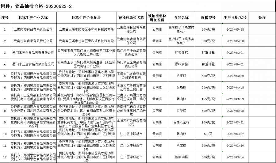 玉溪市安全生产监督管理局最新招聘启事