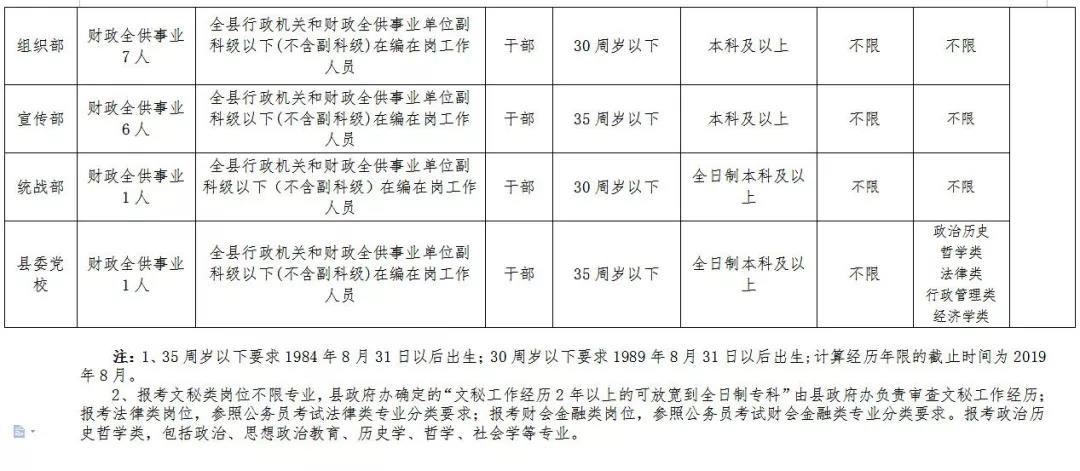 西峡县应急管理局最新招聘公告概览