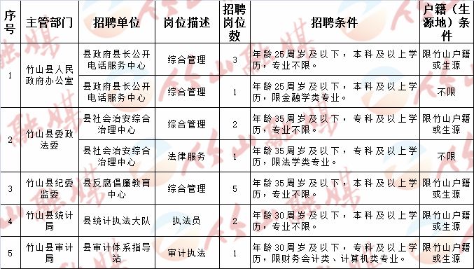 栖霞区民政局最新招聘信息全面解析