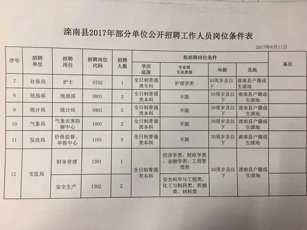 鸡黍镇最新招聘信息全面汇总