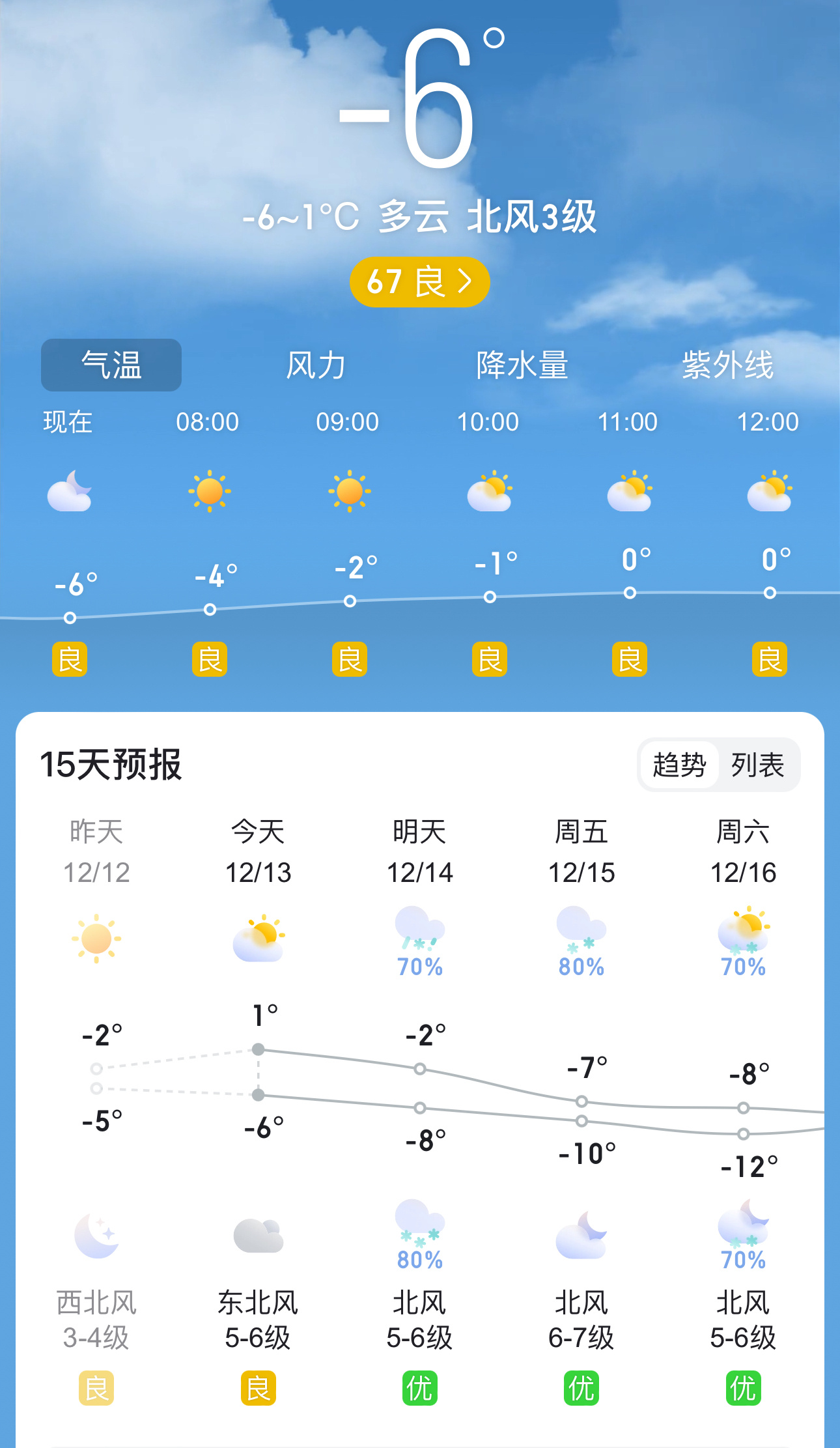 东北郊新区最新天气概况