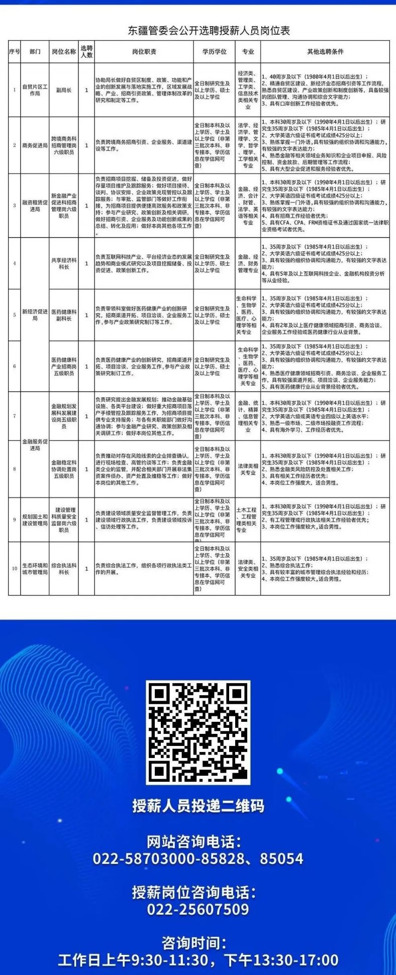 经济技术开发区通海路管理处招聘公告详解