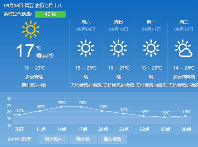 皮久村最新天气预报信息