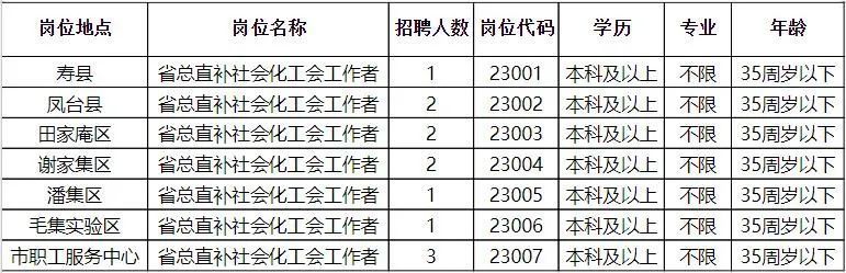 张家口市财政局最新招聘启事